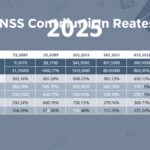 Tabela INSS 2025, tabela de contribuição do INSS em 2025